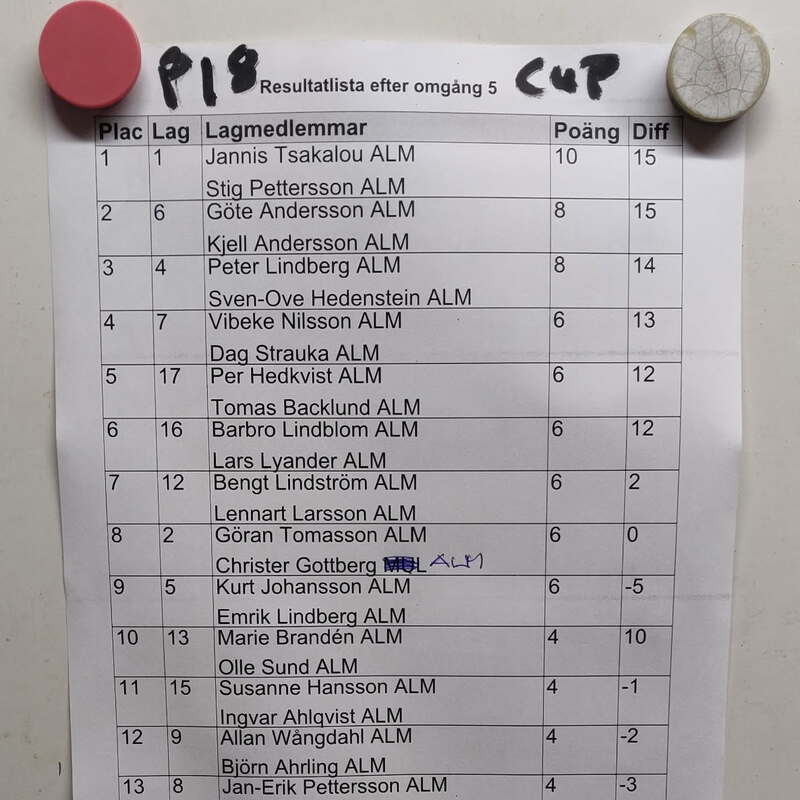 Resultat P18cup