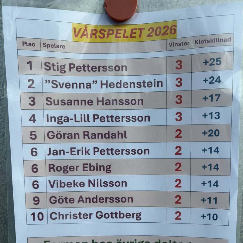 Resultat vårspel