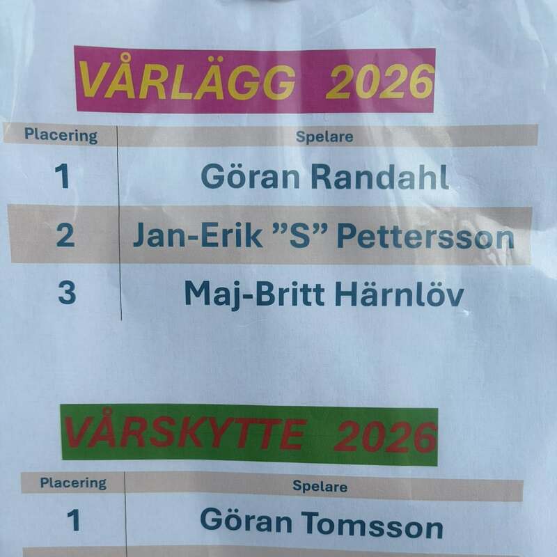 Resultat vårlägg/skytte